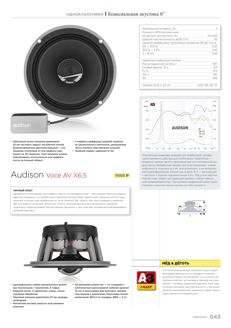 Audison Voce AV X6.5 в журнале АвтоЗвук